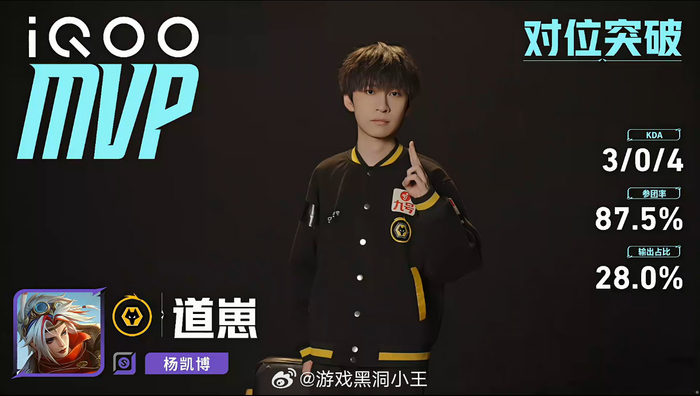 IM电竞app下载-狼队3比0胜情久,道崽戈娅获第三局MVP|王者荣耀|重庆狼队|穿越火线|王者荣耀挑战者杯|电竞赛事讨论_新浪体育_新浪新闻